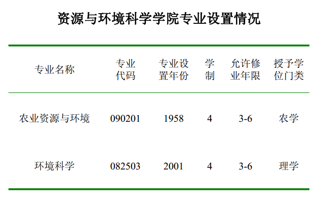 环境规划与管理的学科知识与职业发展_环境规划与管理主要学什么