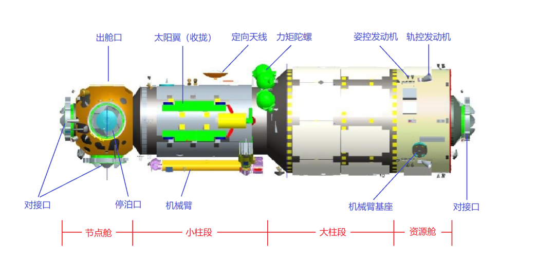 空间环境工程设备：太空设备的设计与测试_太空环境布置