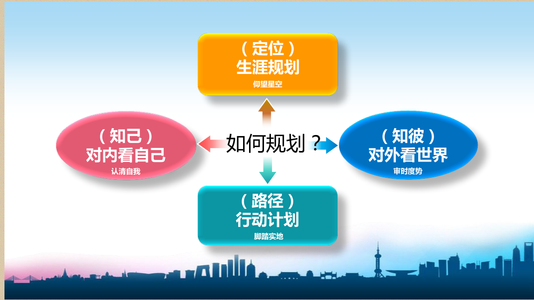 退休规划：为职业生涯的下一阶段做准备_退休前职业规划