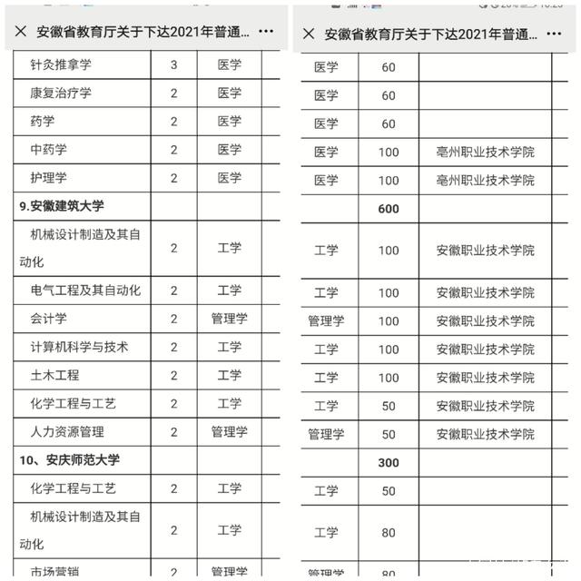 专业创业机会的志愿填报分析_创业相关专业