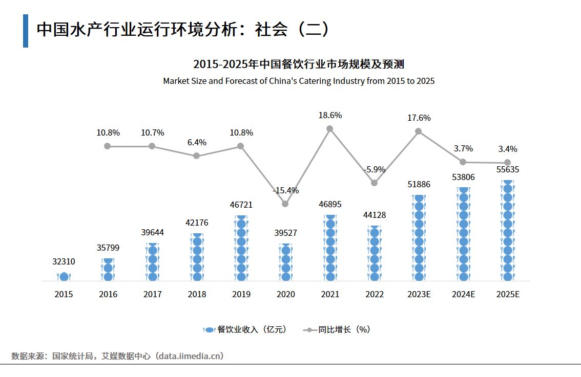 行业趋势洞察与志愿填报_行业趋势洞察 分析问题方法