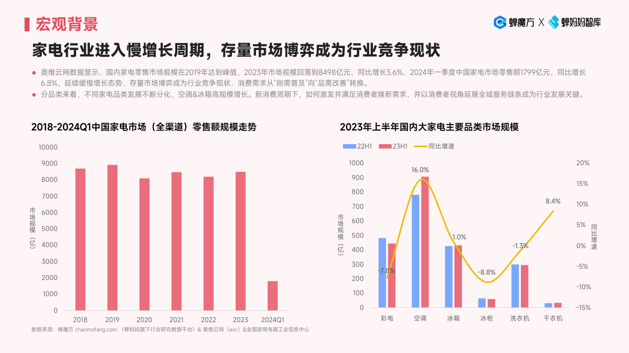 行业趋势洞察与志愿填报_行业趋势洞察 分析问题方法