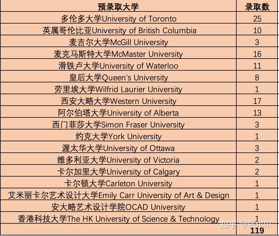 经济预算在志愿填报中_预算经济效益指标