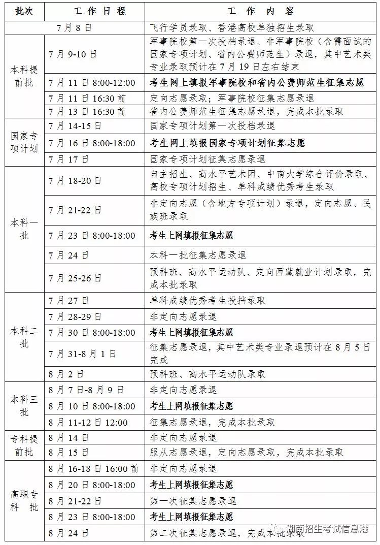 志愿填报信息高效搜集_志愿填报资料集