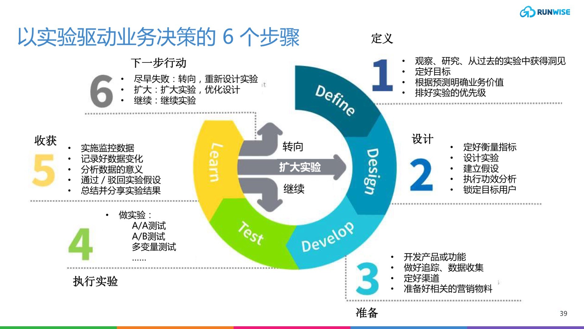 职业规划中的决策制定：如何做出明智选择_职业规划中的决策制定如何做出明智选择的决策