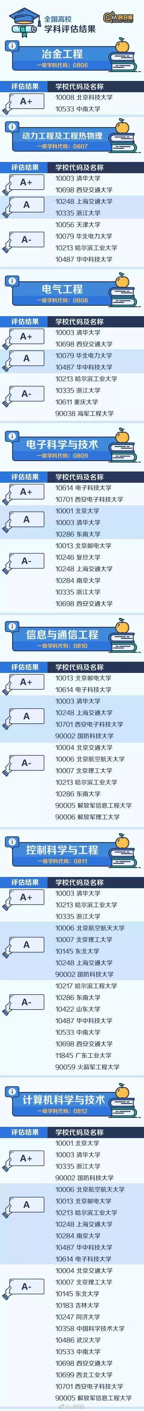 中国石油大学能源科学与工程_中国石油大学能源经济专业