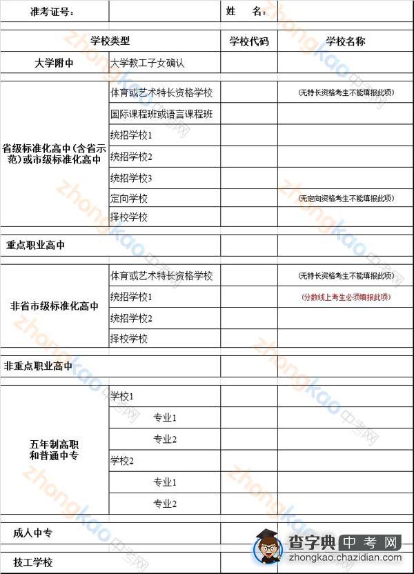 特长生的志愿填报策略_特长生的志愿填报策略是什么