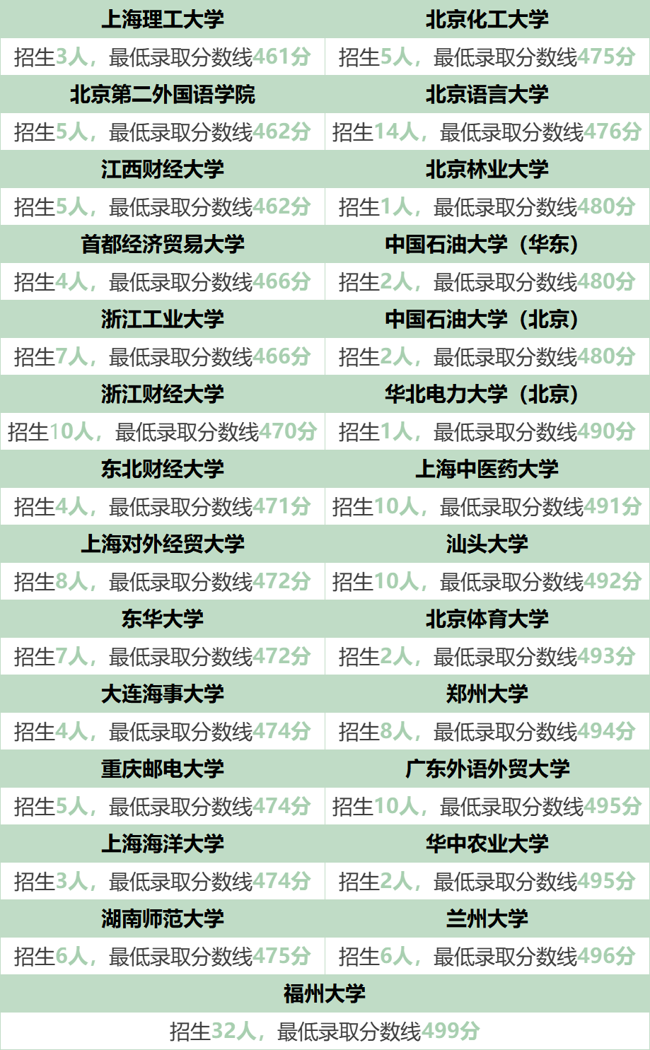 志愿填报的备选方案制定_志愿填报准备