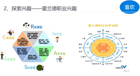 探索职业兴趣：发现你的职业热情_探索职业兴趣发现你的职业热情英语