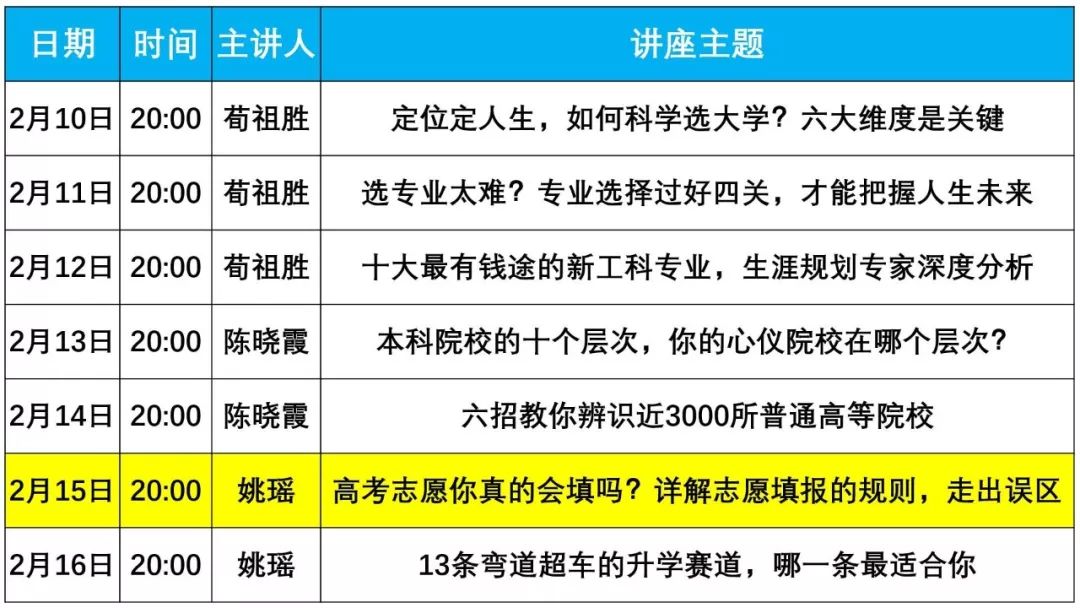 高考志愿填报的常见误区_高考填报志愿的坑