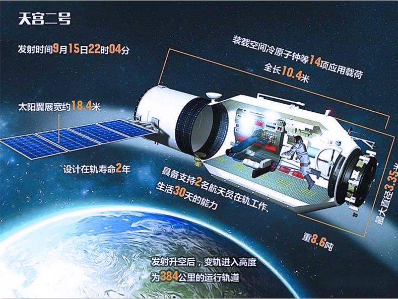 商业航天器太空实验平台_商业太空飞船