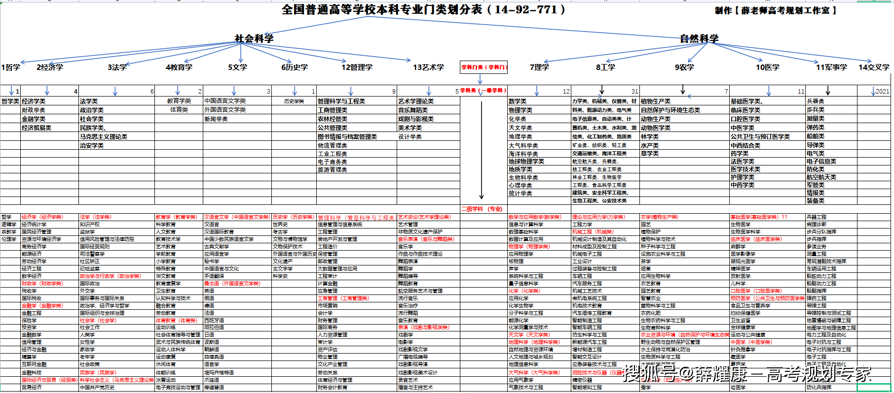 新闻与传播专业志愿填报指南_新闻与传播学类专业