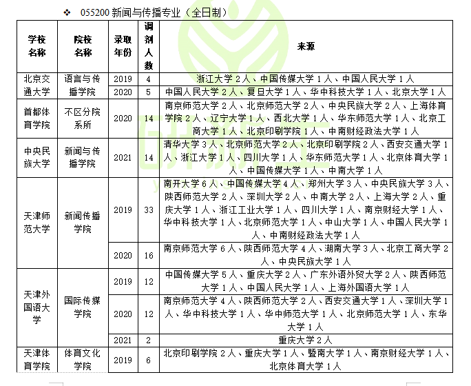 新闻与传播专业志愿填报指南_新闻与传播学类专业