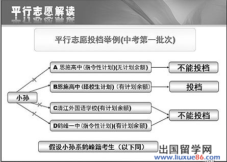 平行志愿填报的高效技巧_平行志愿的填报方法及录取规则