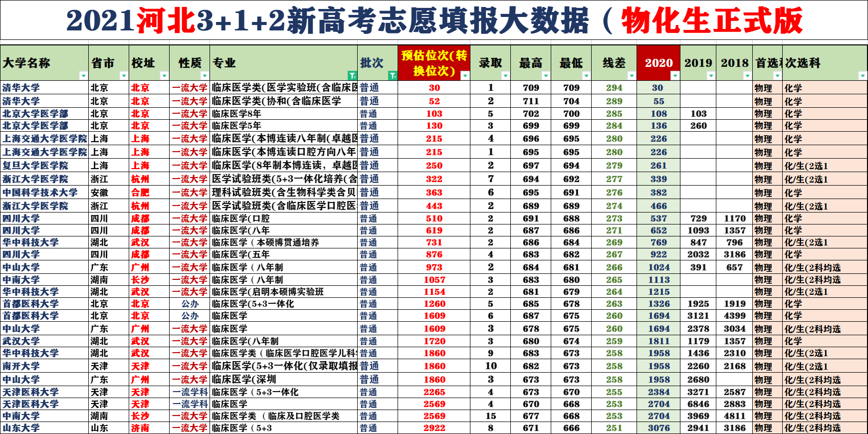 高考志愿填报的院校专业学术氛围营造_填报志愿专业术语