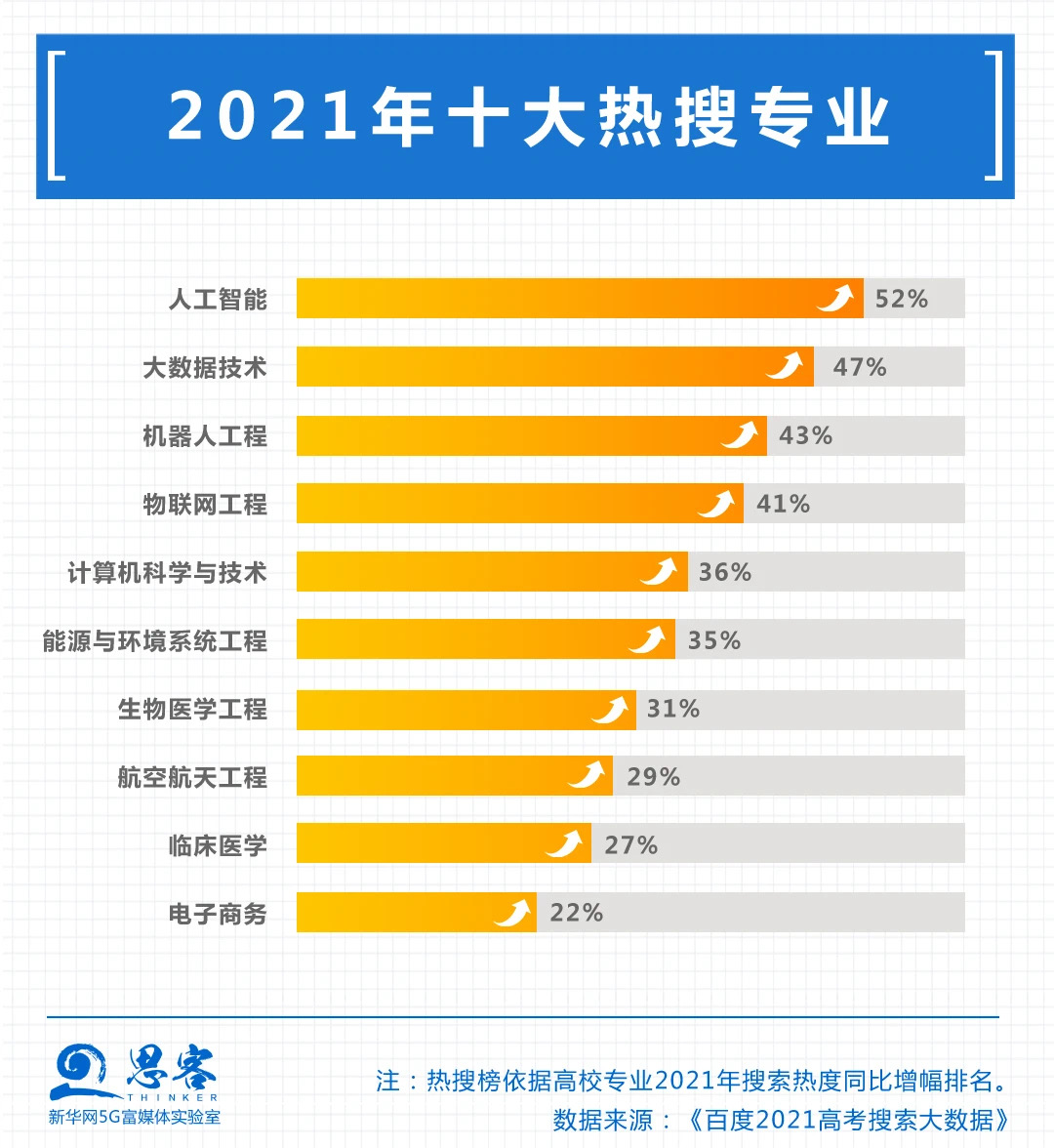 高考志愿填报的院校专业学术氛围营造_填报志愿专业术语