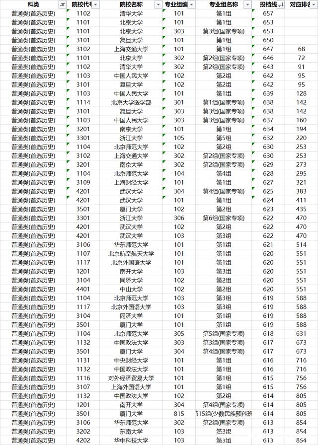 高考志愿填报的院校学生多样性_很多学生在高考后填报志愿时