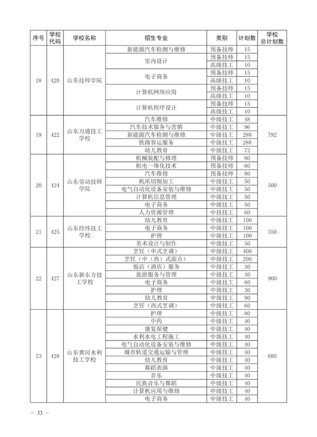 志愿填报中的专业认证标准_专业志愿如何填报