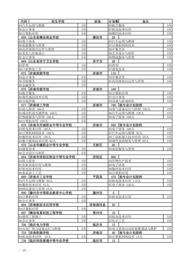 志愿填报中的专业认证标准_专业志愿如何填报