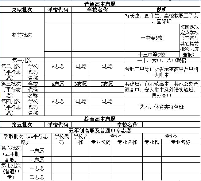 高考志愿填报的院校学生个性发展支持_学生高考志愿填报常见问题