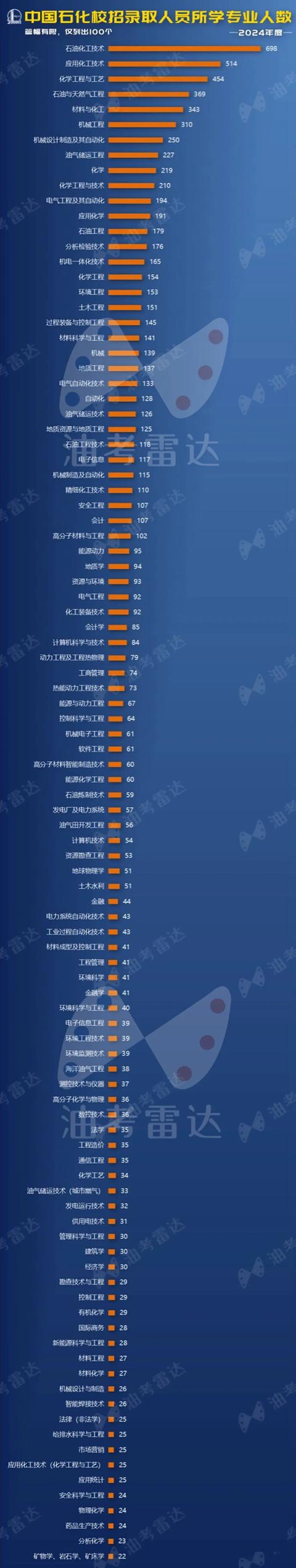 中国石油大学的石油与天然气工程_石油与天然气工程学院是几本