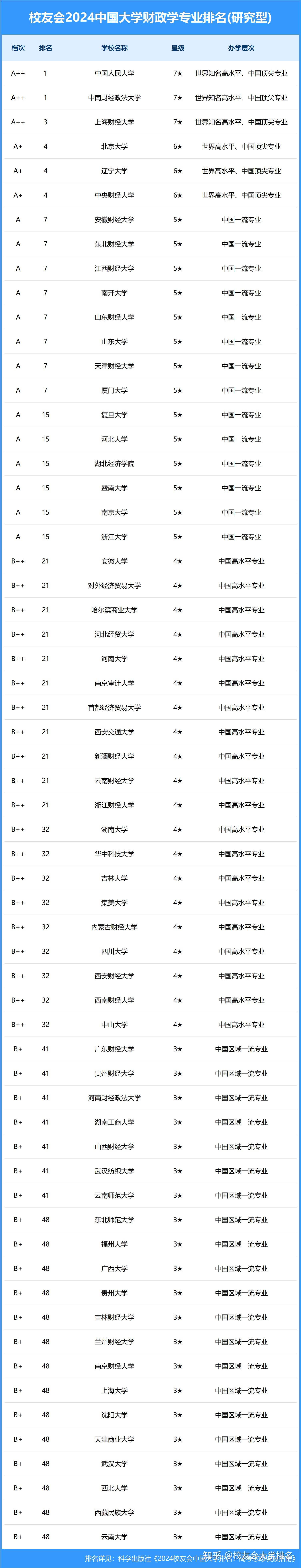 院校校友网络的志愿选择作用_校友网创始人