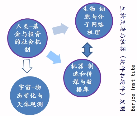 空间环境工程：太空环境的适应与利用_太空环境包括