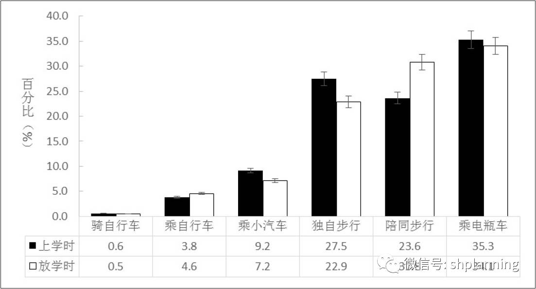 院校环境对选择的影响_学校环境对职业选择的影响