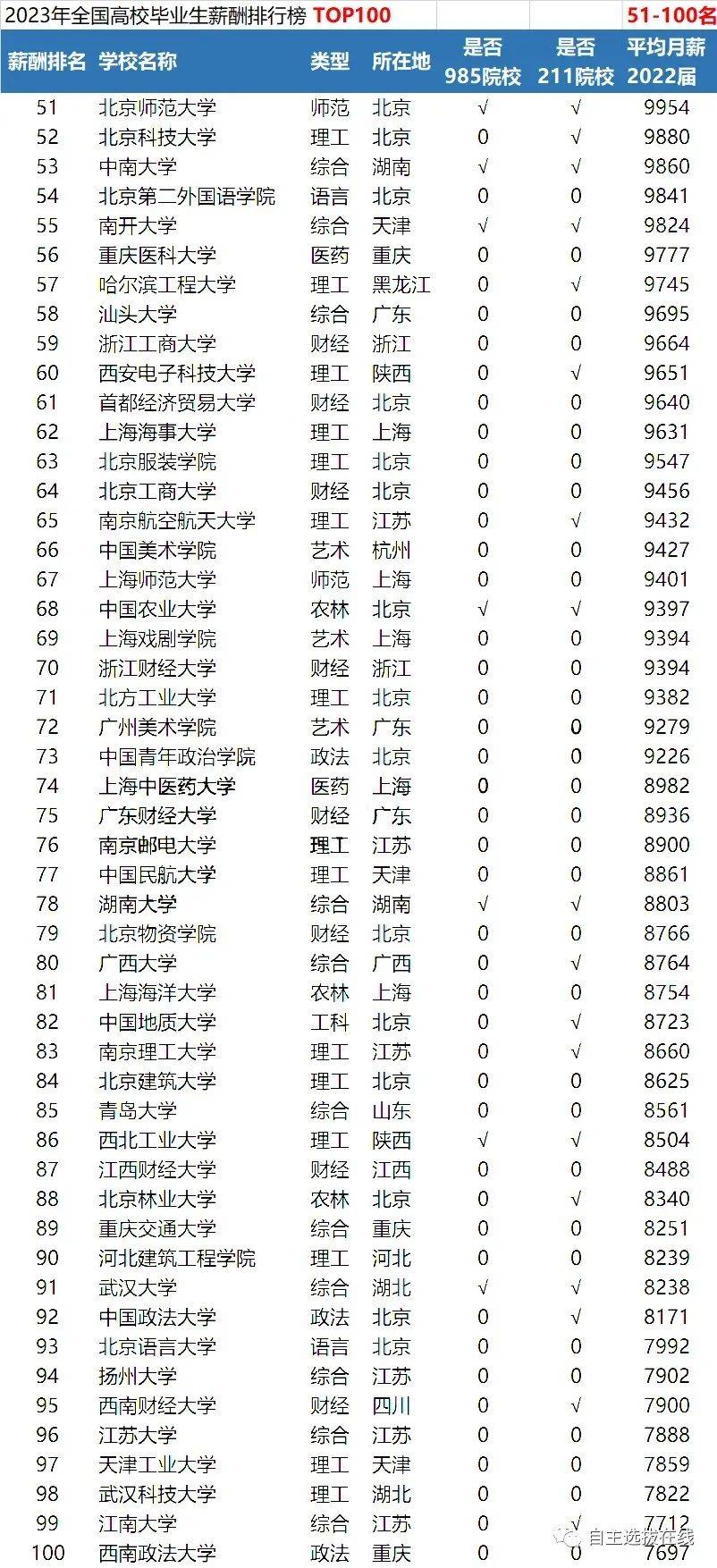 院校资源在志愿填报中_院校资源在志愿填报中怎么填