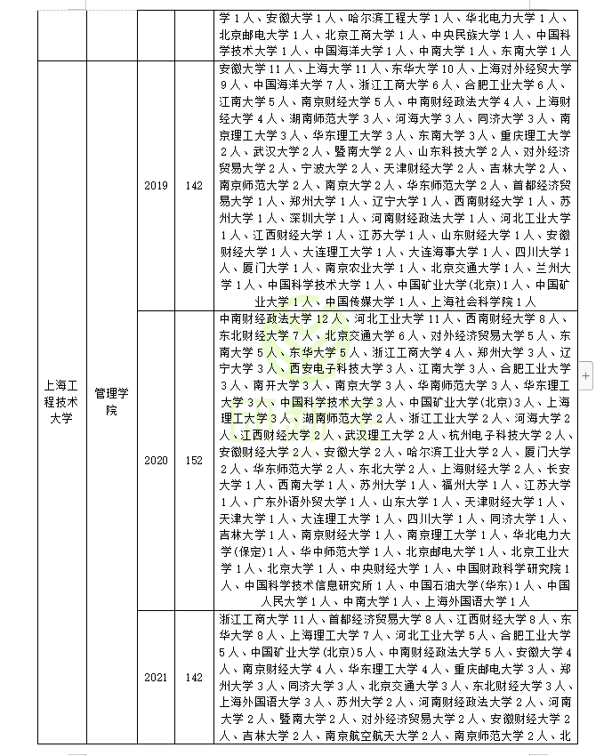 志愿填报的院校特色分析_好的志愿填报方案特点