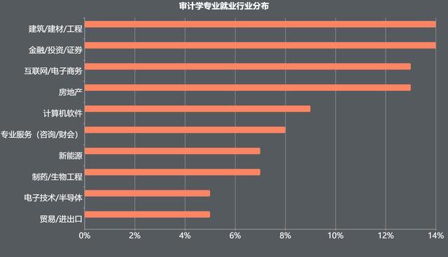 南京审计大学审计学科的专业化发展_南京审计大学主打专业