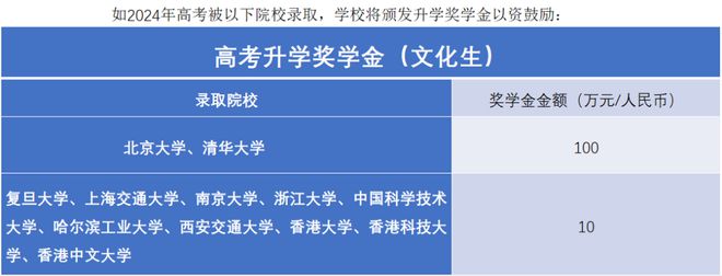 奖学金政策与志愿选择_一志愿奖学金和入学奖学金