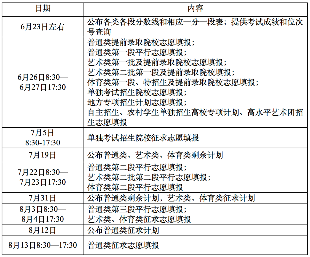 高考志愿填报的心理准备与调适_高考志愿填报心情