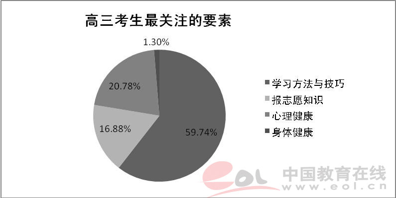 高考志愿填报中的心态调整_高考志愿填报中的心态调整是什么