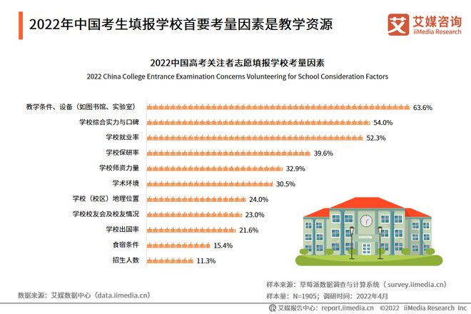 专业持续教育的志愿填报考量_专业持续教育的志愿填报考量大吗