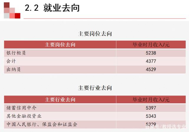 经济学专业课程与金融行业就业机会_经济学与金融学的就业方向