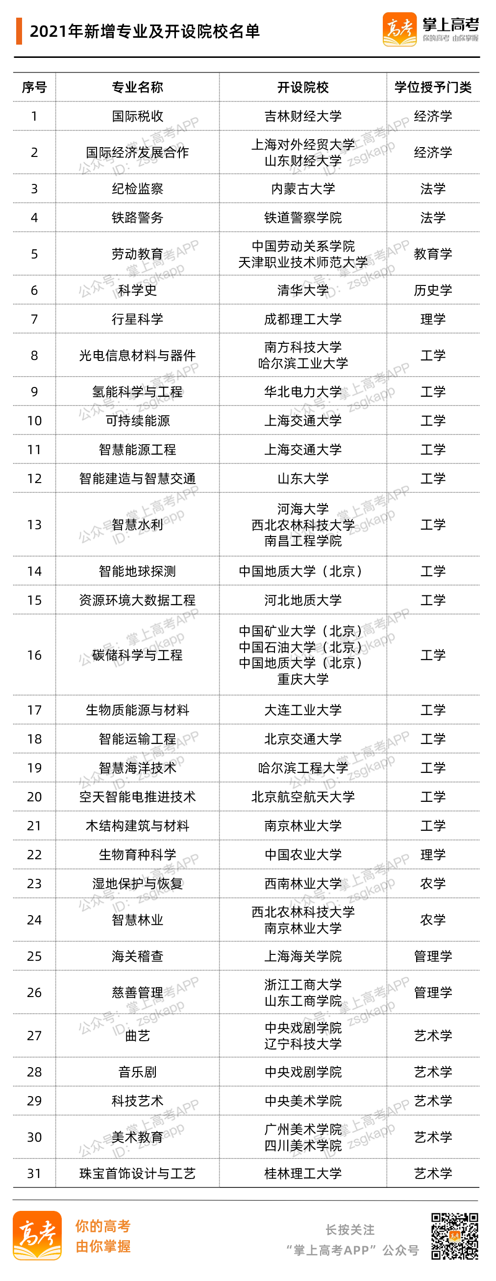 高考志愿填报的院校专业学术创新能力培养_专业技术创新能力建设