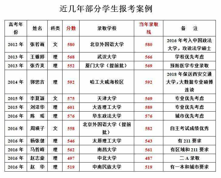 师资力量在志愿填报中的作用_师资力量百度百科