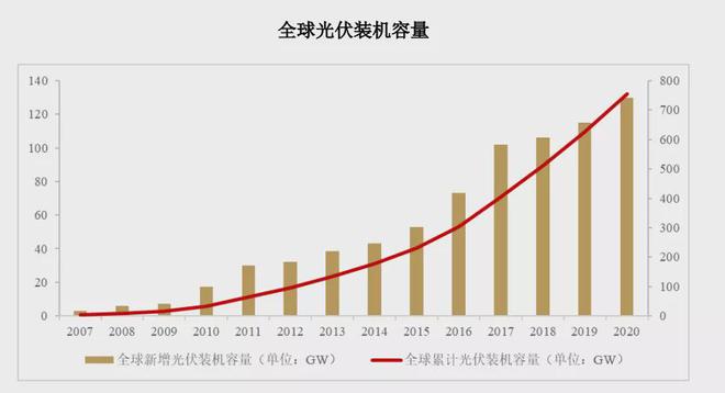 能源工程：驱动世界的能量_能源工程专业干嘛的