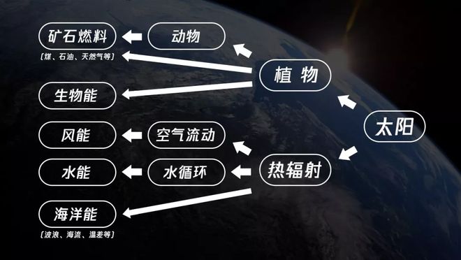 计算地球科学：地球过程的模拟_地球的计算公式