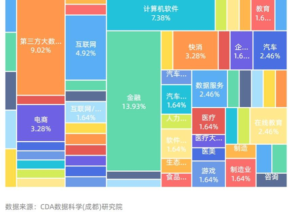 统计学专业课程与数据分析企业合作_统计和数据分析