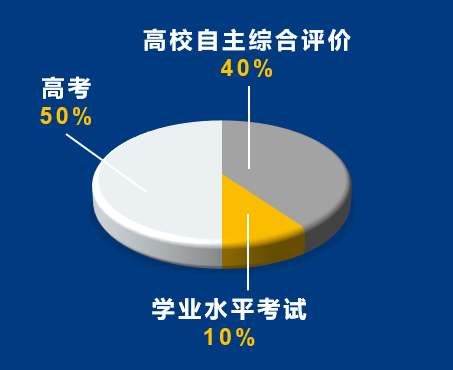 院校科研实力的志愿考量_科研院所高校企业科研力量配置和资源共享