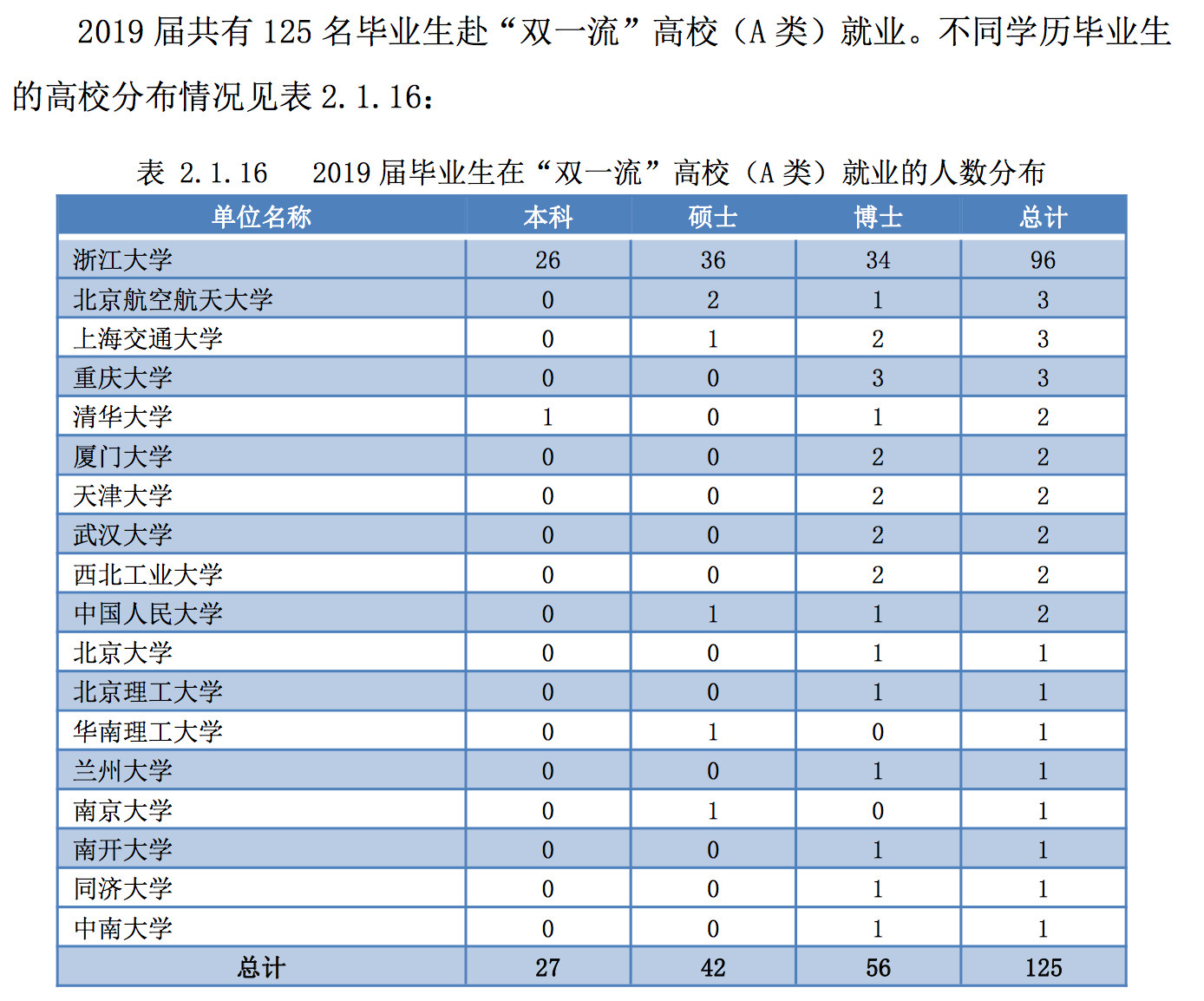 顶尖大学录取标准大揭秘_顶尖大学排名