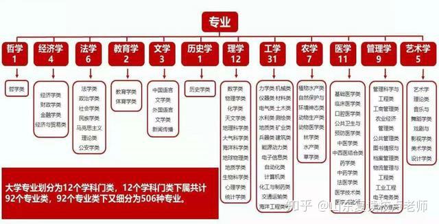 跨专业志愿填报的创新思路_跨专业志愿填报的创新思路包括