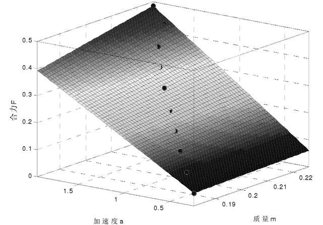 计算物理学：物理现象的模拟_计算物理 课程