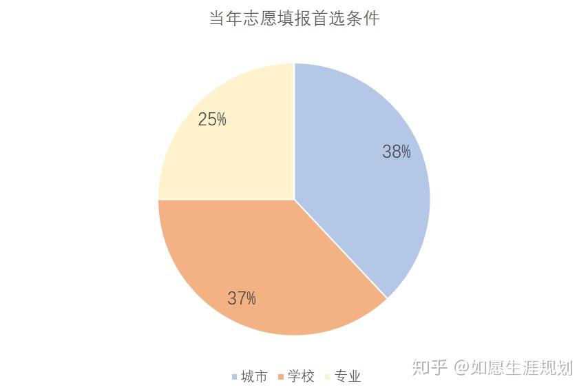 经济因素在志愿填报中_经济因素包含哪些