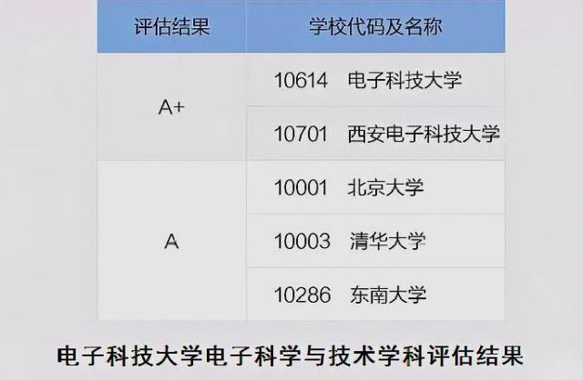 电子科技大学的通信网络技术_电子科大的通信专业强吗