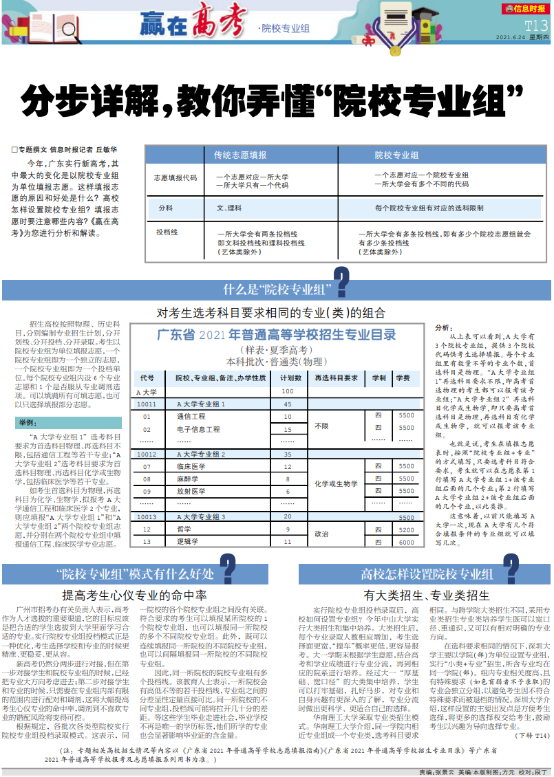 高考志愿填报中的分数利用策略的简单介绍