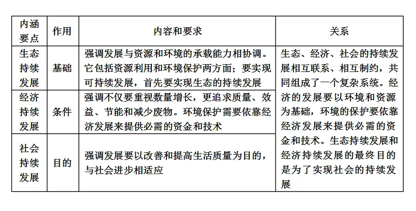 民族地区的可持续发展：可持续发展的民族地区实践_民族地区发展的意义