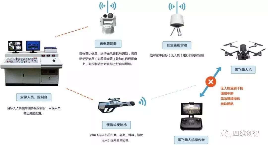 低空无人机智能监控技术_低空无人机智能监控技术有哪些